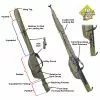 Tackle Box 9ft Slim Skeletal Protective Rod Sleeve 1 Tackle Box 9ft Slim Skeletal Protective Rod Sleeve -Rods Sales 2023 21754 600
